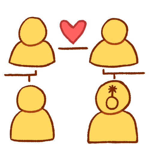 A drawing of four emoji yellow busts. The two on the top have a line drawn between them with a pink heart above it. There's a line between the person in the top left and the person in the bottom left, which is shaped like a parent-child line in a family tree, although there is no second parent and the line instead goes into nothing. There is the same line though mirrored between the people on the top and bottom right. The person in the bottom right has the nonbinary symbol on their head.